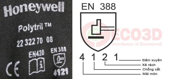 Găng tay chống cắt phải đáp ứng tiêu chuẩn EN388