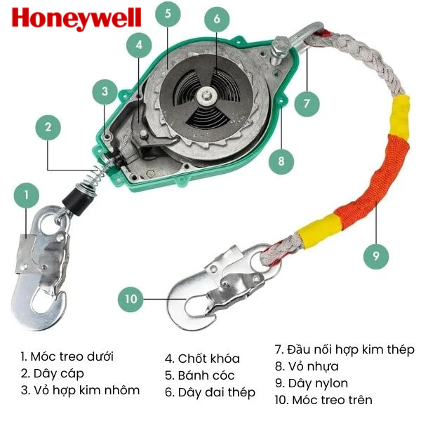 Hộp dây treo tự động hãm và tự động rút lại COV 408180