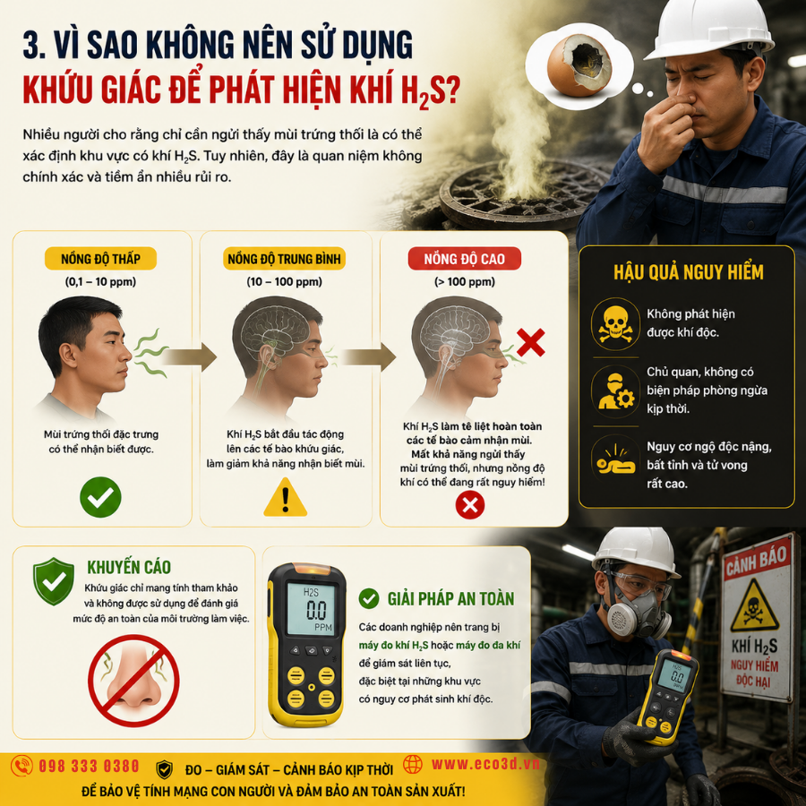 Vì sao không nên sử dụng khứu giác để phát hiện khí H₂S?