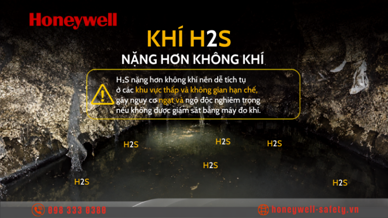 Khí H₂S nguy hiểm như thế nào? Cách phát hiện và phòng tránh hiệu quả trong môi trường công nghiệp
