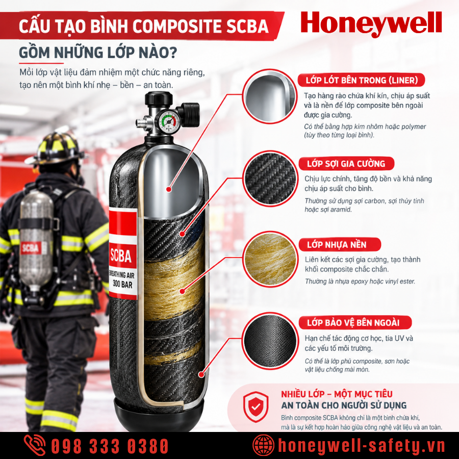 Cấu tạo bình khí composite scba bao gồm?