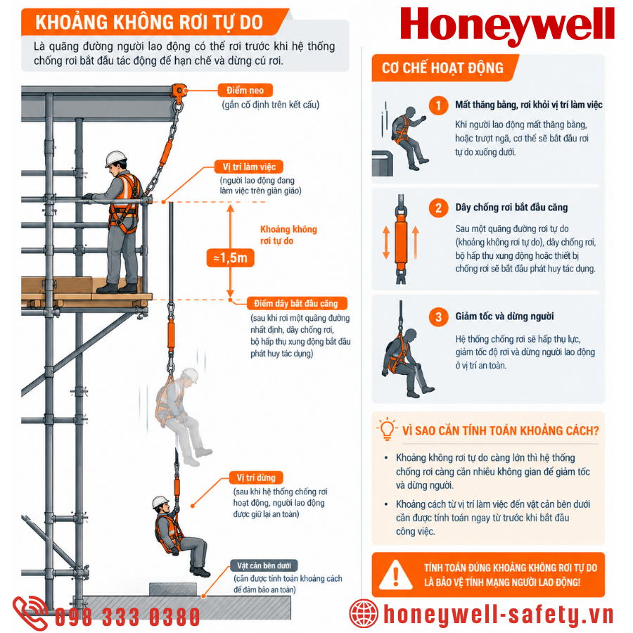 Khoảng không rơi tự do là gì?