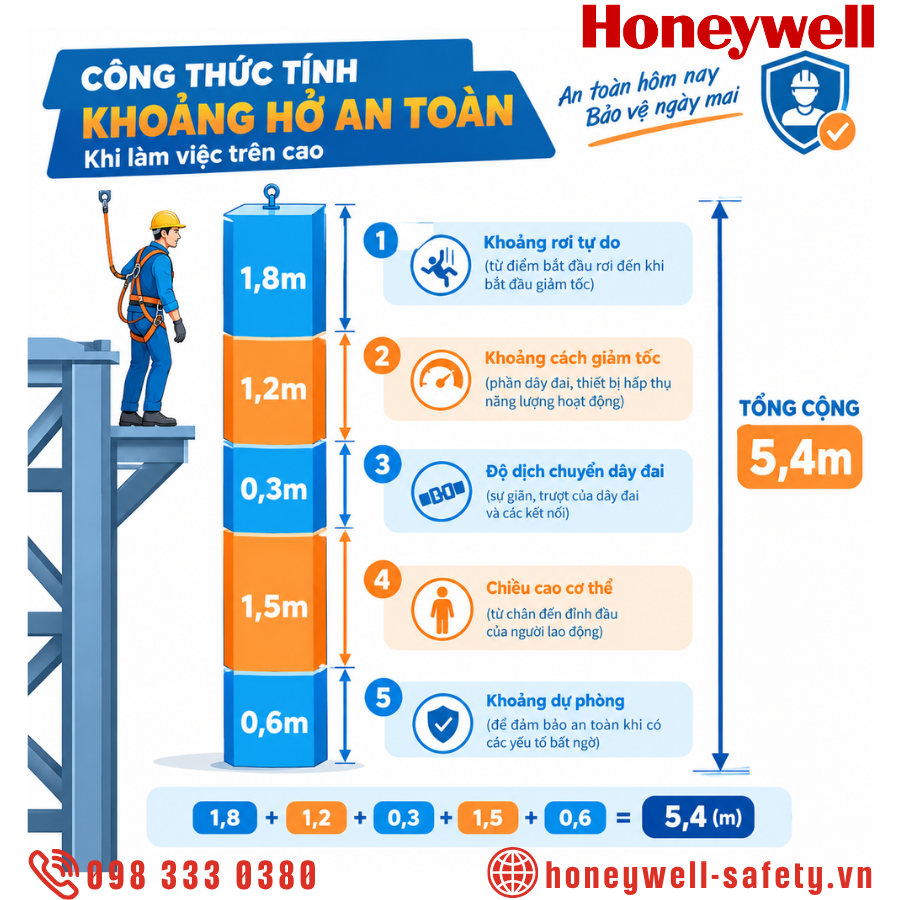 Công thức tính khoảng hở an toàn