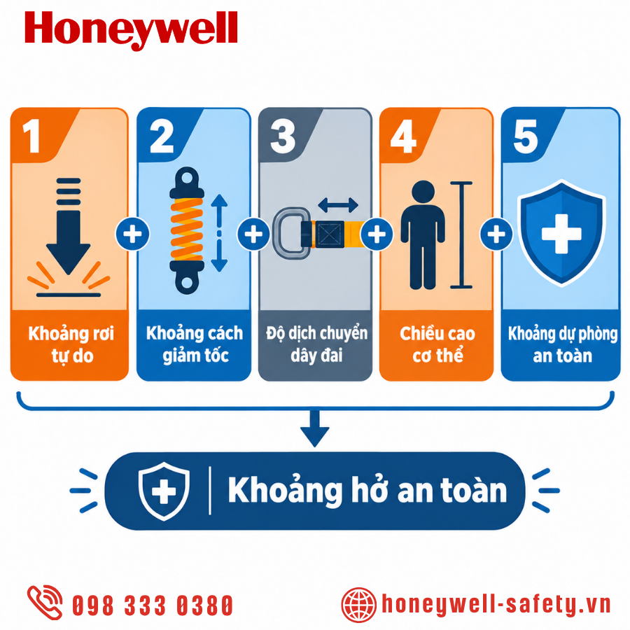 Khoảng hở an toàn