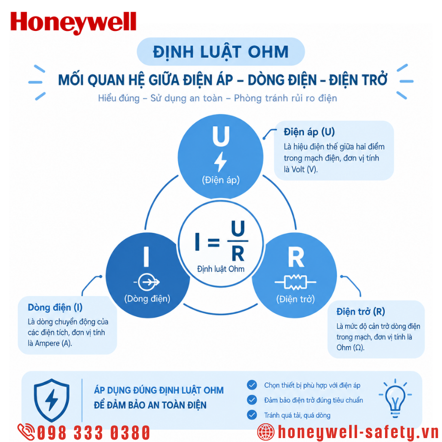 Mối quan hệ giữa điện áp - dòng điện - điện trở