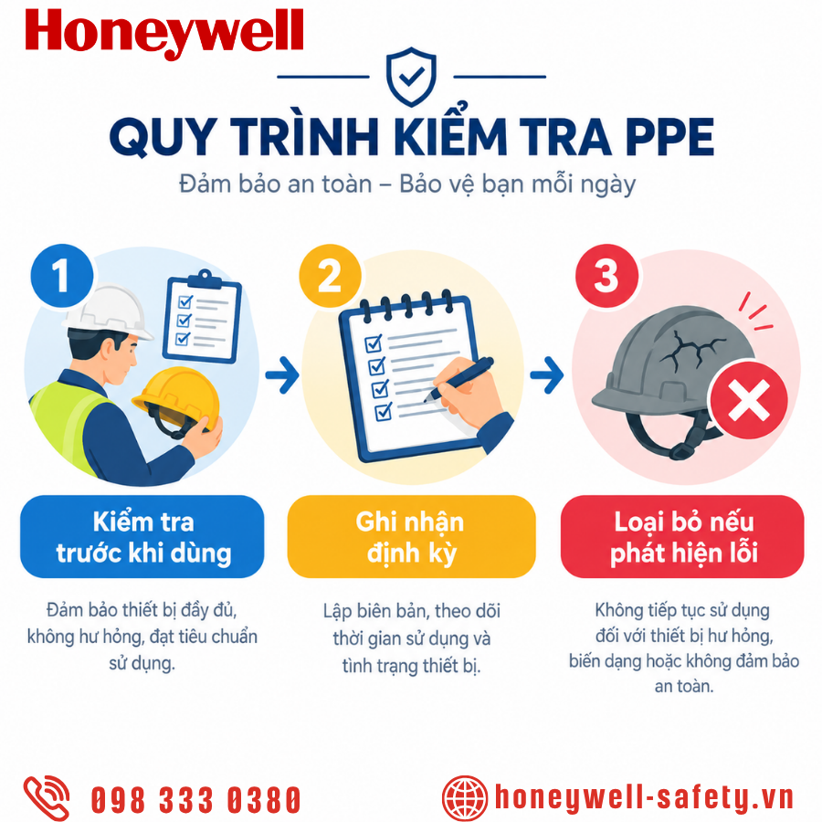 Quy trình kiểm tra PPE
