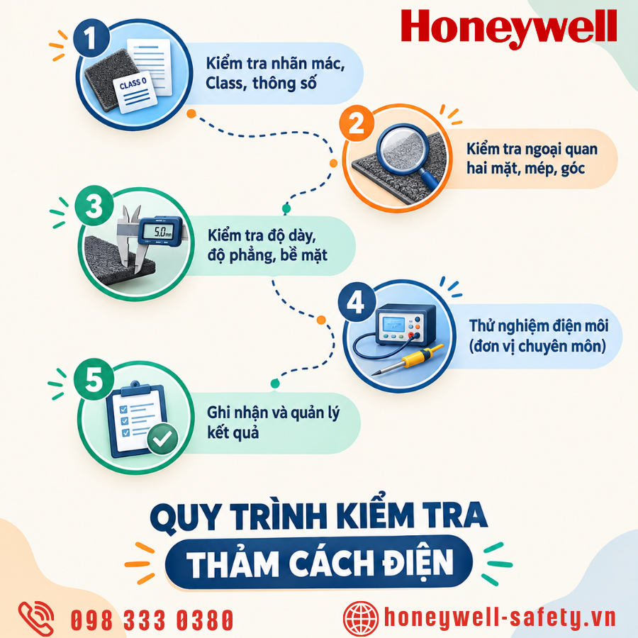 Quy trình kiểm tra thảm cách điện