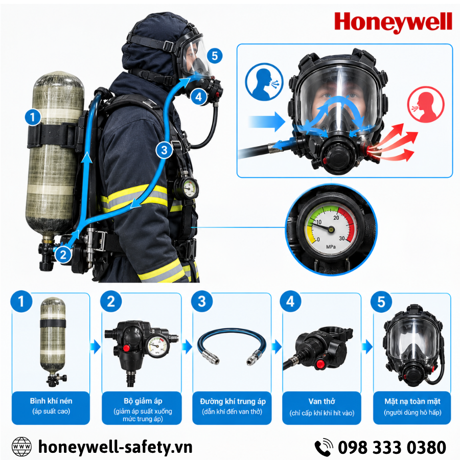 Cấu tạo và cách thức cấp khí của SCBA