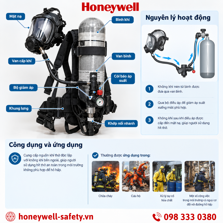 Vì sao không được sử dụng SCBA 