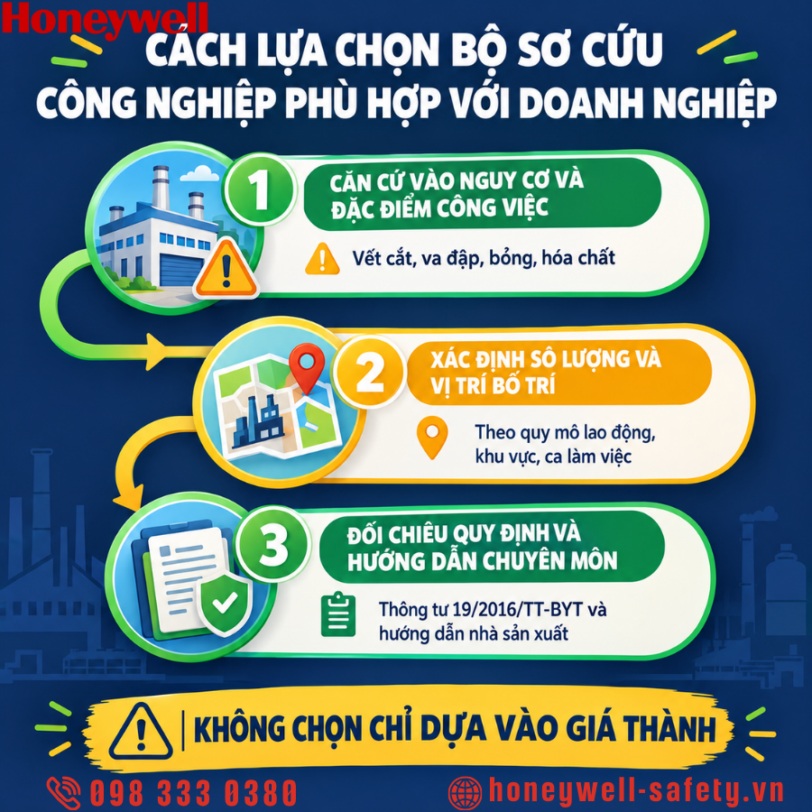 Cách lựa chọn bộ sơ cứu công nghiệp phù hợp với doanh nghiệp