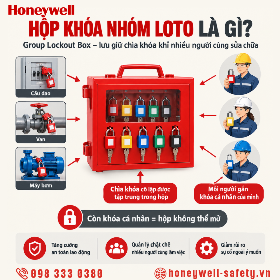 Hộp khóa nhóm LOTO là gì?