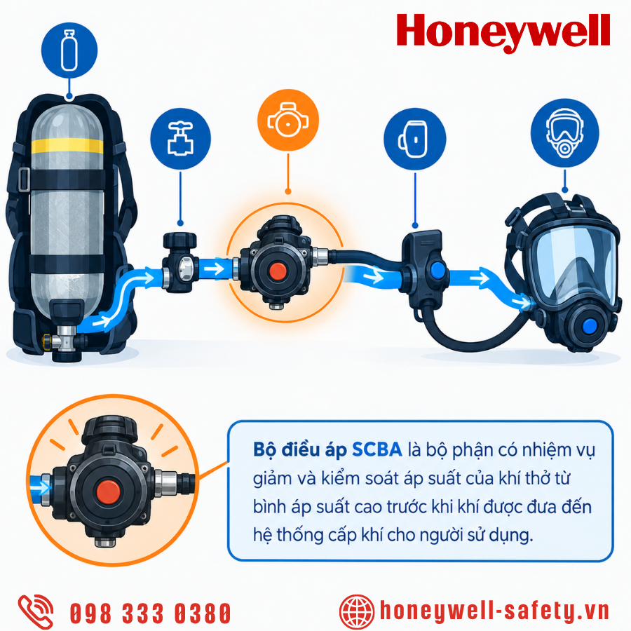 Bộ điều áp SCBA là gì?