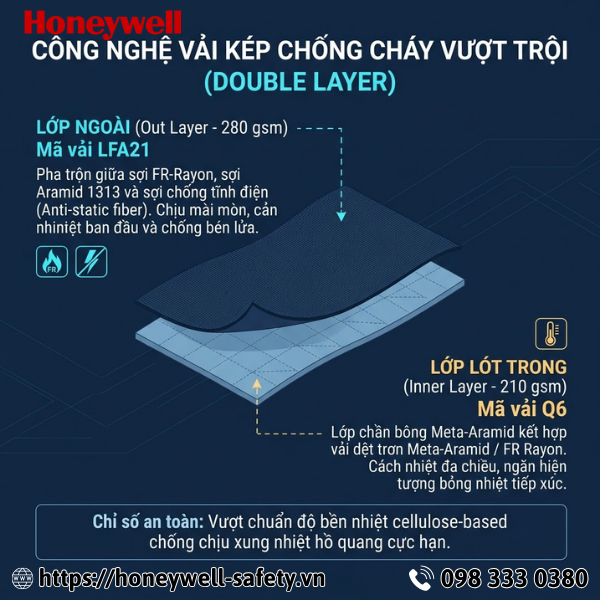 bộ quần áo chống hồ quang điện Lakeland ARC4PKIT