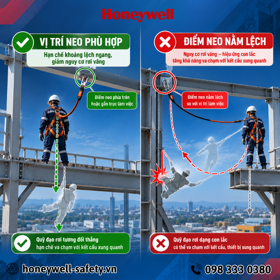Những yếu tố cần đánh giá khi kiểm tra điểm neo