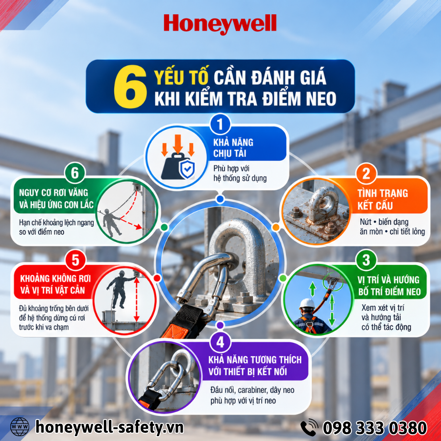 Vì sao cần kiểm tra điểm neo trước khi làm việc trên cao?
