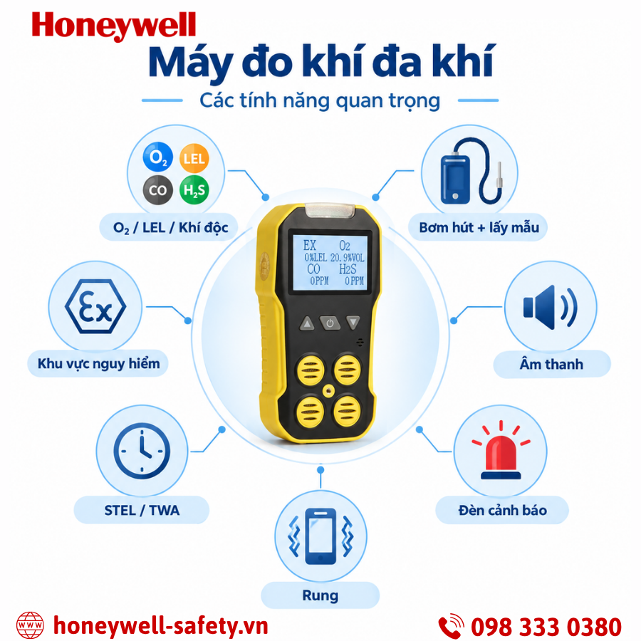 Các tính năng quan trọng của máy đo khí