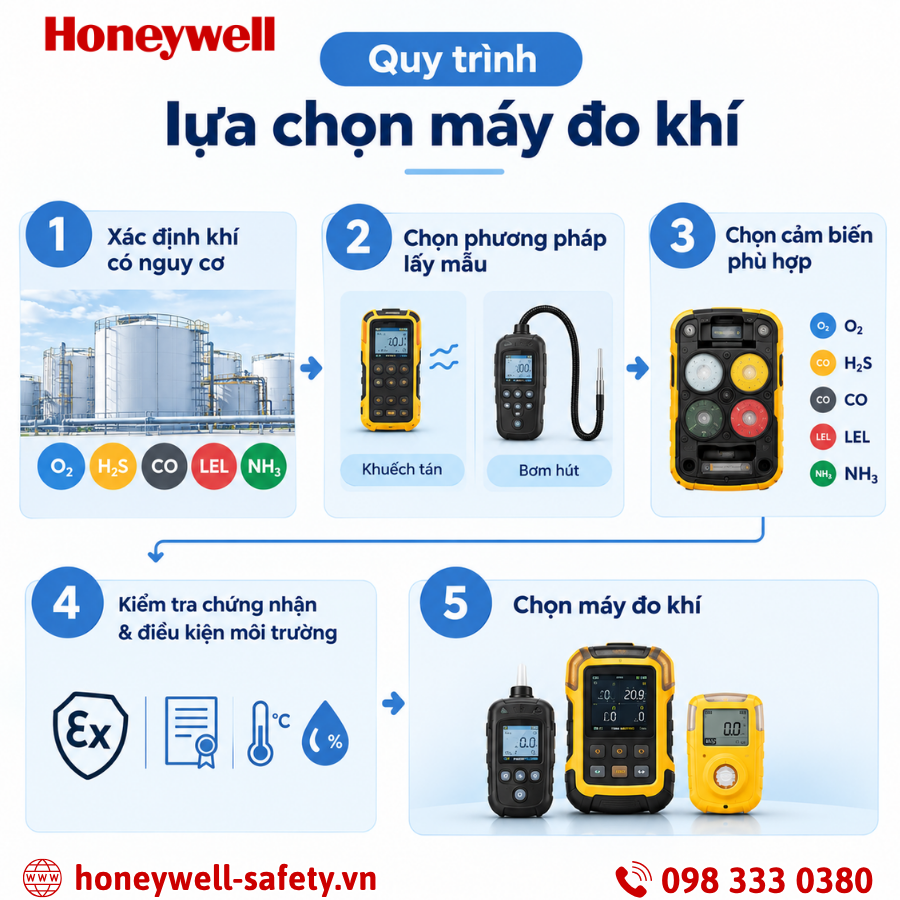 Các tính năng quan trọng của máy đo khí