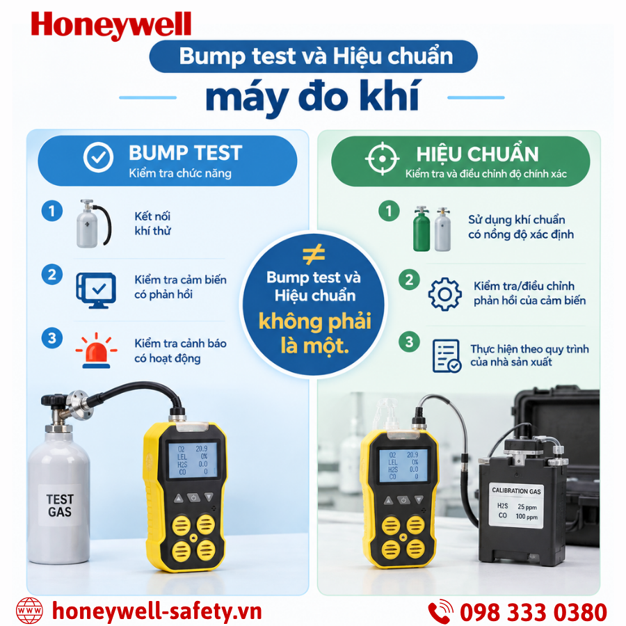 Bump test và hiệu chuẩn máy đo khí