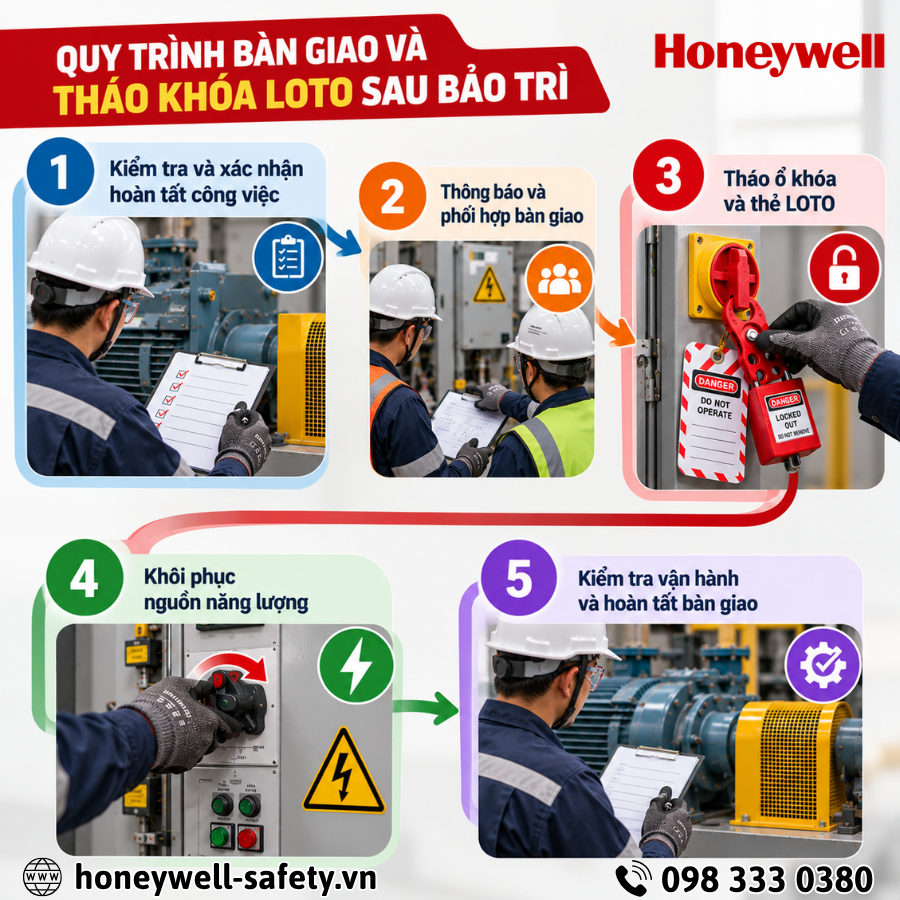 Quy trình bàn giao và tháo khóa LOTO sau bảo trì